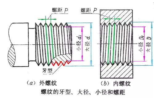 做模具:公差與配合100問(wèn)